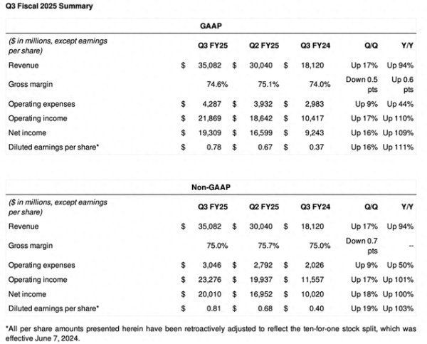股票什么资产 英伟达季报：Q4业绩指引不及最高预期 Blackwell芯片已全面投产