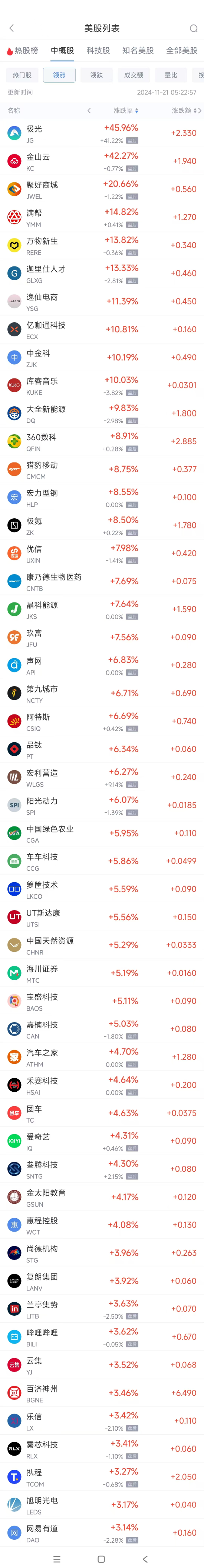 股票私募发行方式有哪些 周三热门中概股涨跌不一 满帮涨15%，文远知行跌8.2%
