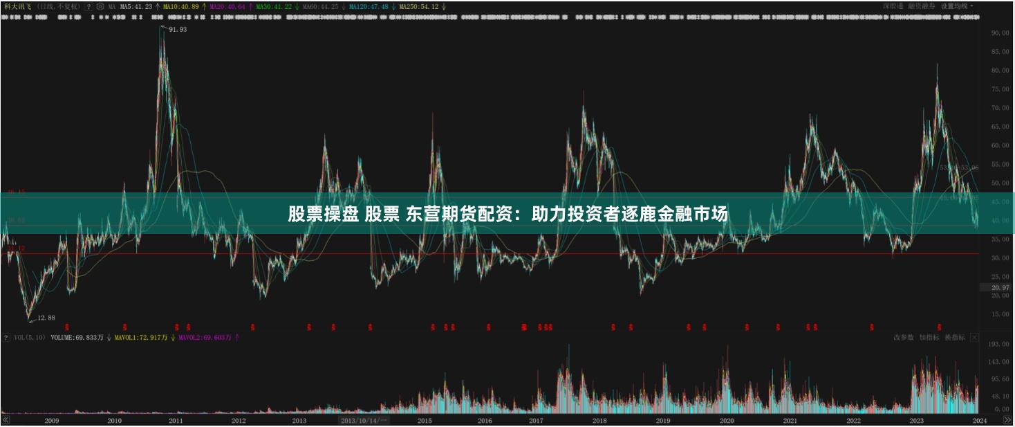 股票操盘 股票 东营期货配资：助力投资者逐鹿金融市场