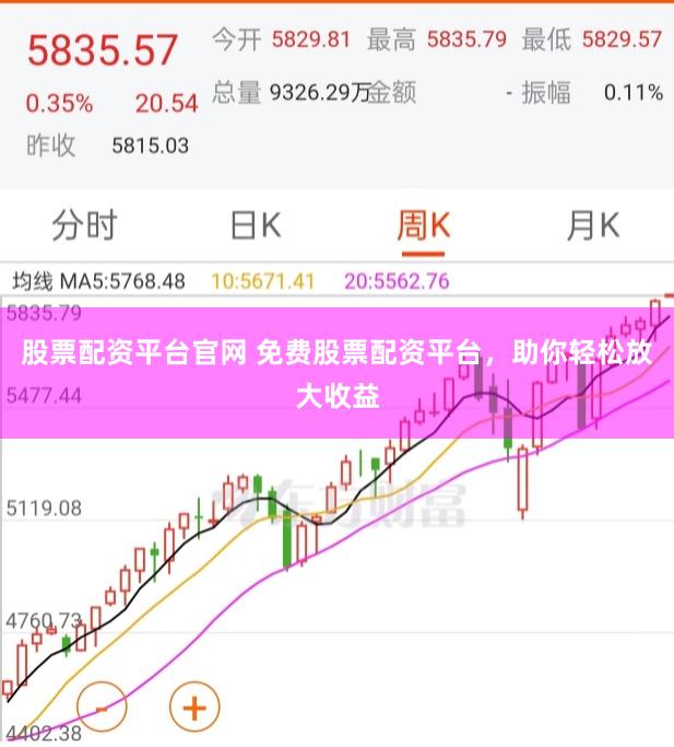 股票配资平台官网 免费股票配资平台，助你轻松放大收益