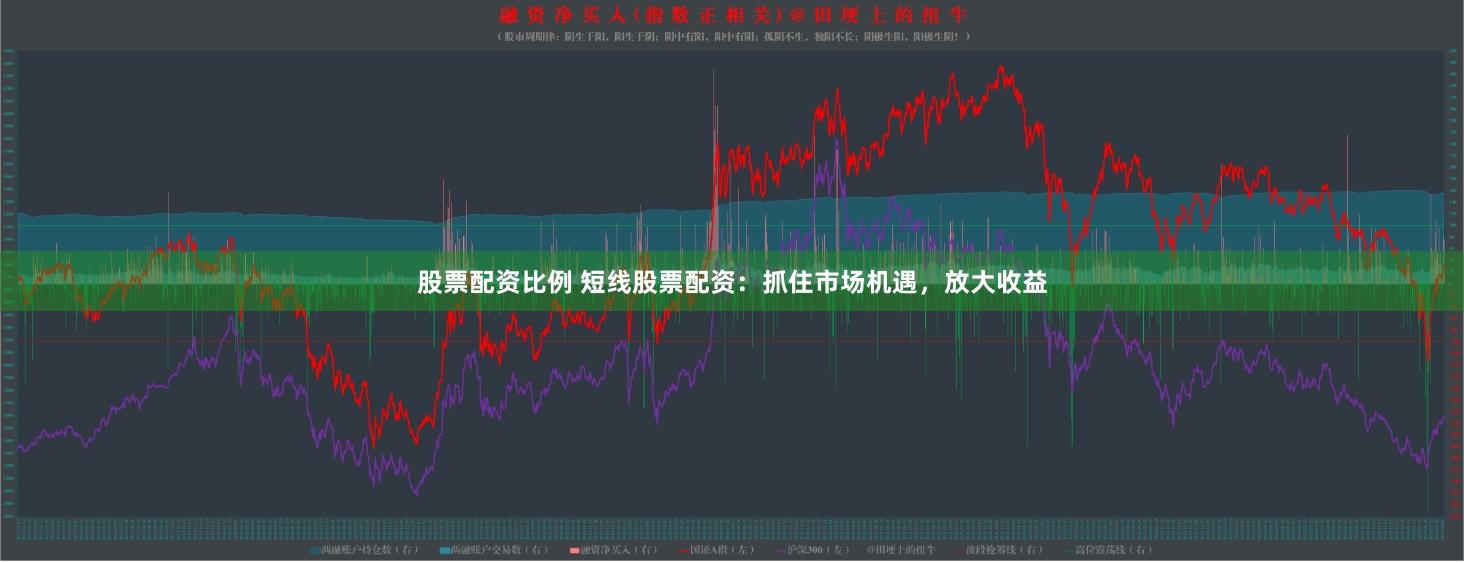 股票配资比例 短线股票配资：抓住市场机遇，放大收益
