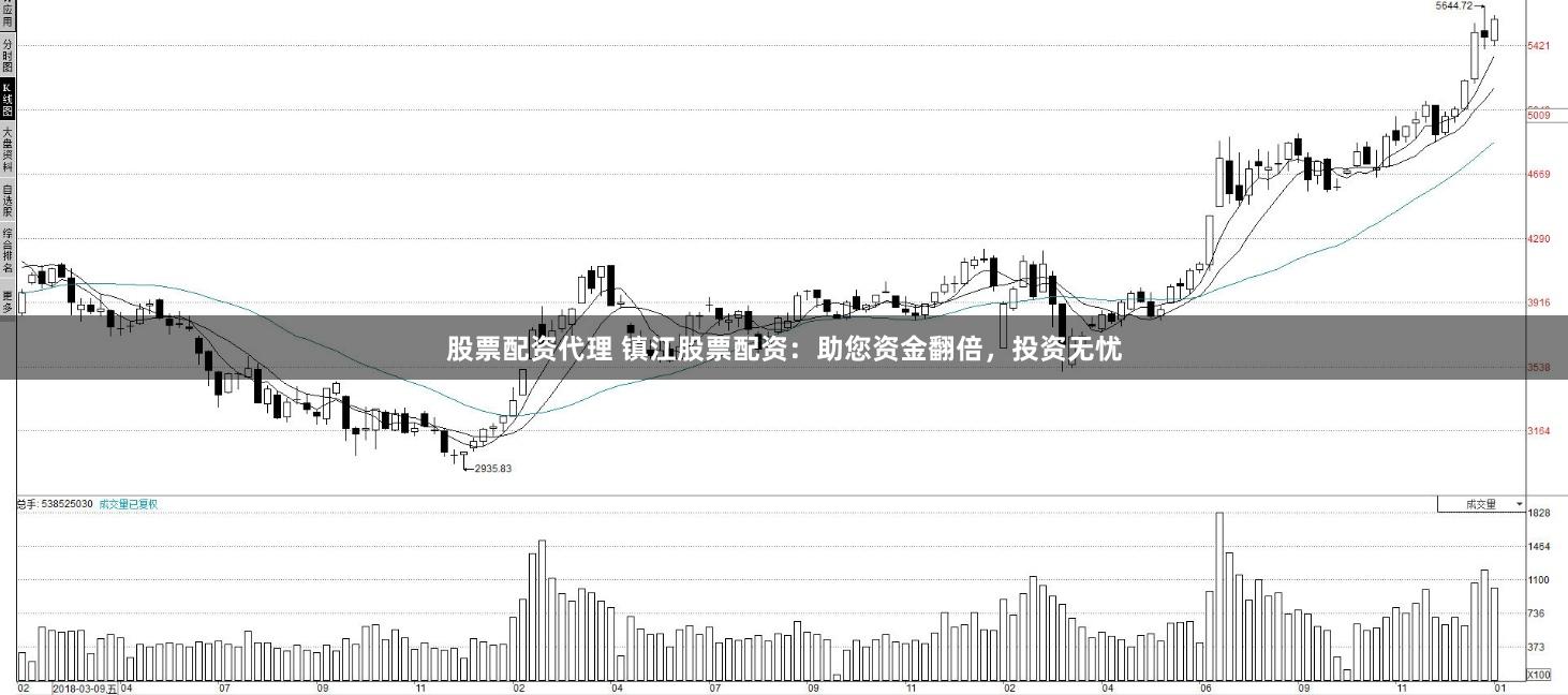 股票配资代理 镇江股票配资：助您资金翻倍，投资无忧
