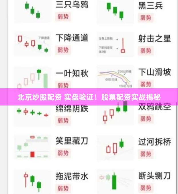 北京炒股配资 实盘验证！股票配资实战揭秘
