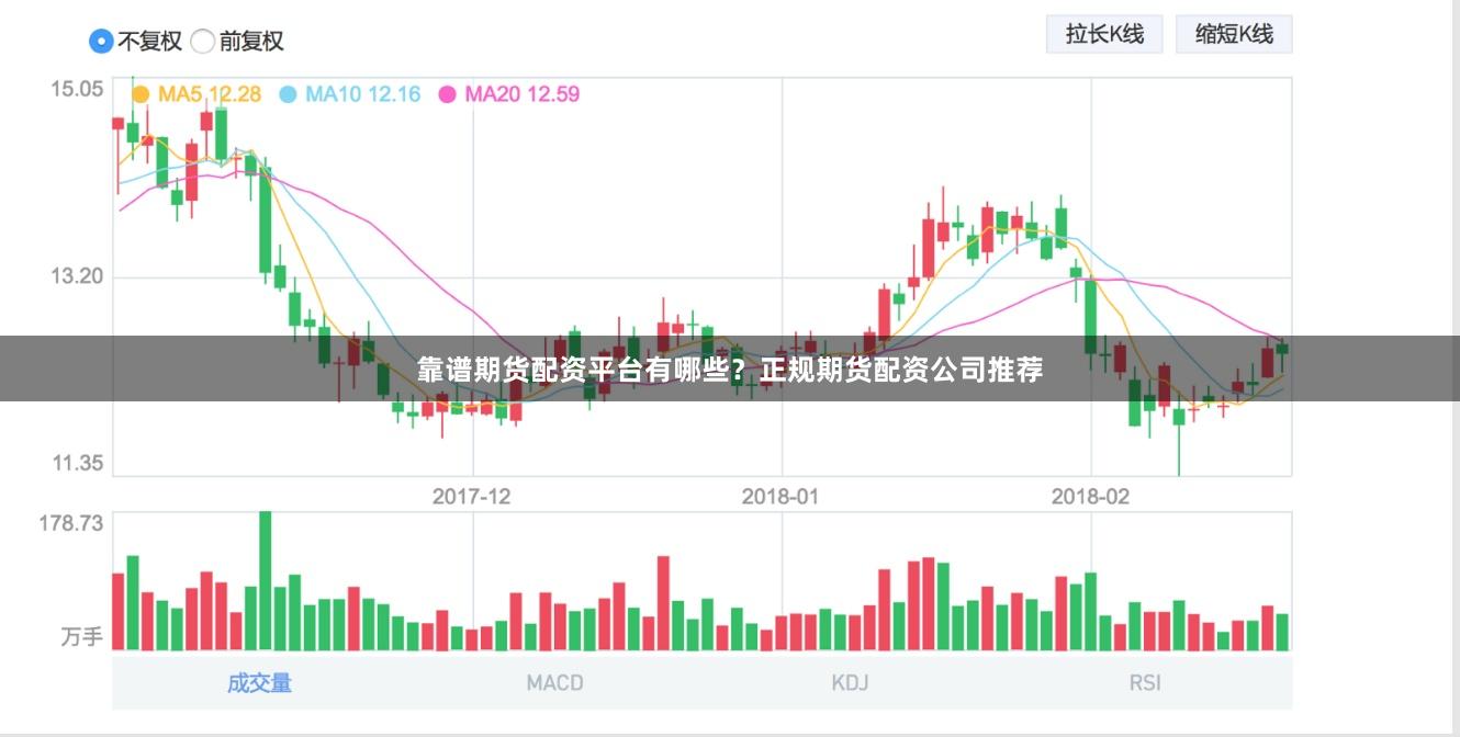 靠谱期货配资平台有哪些？正规期货配资公司推荐
