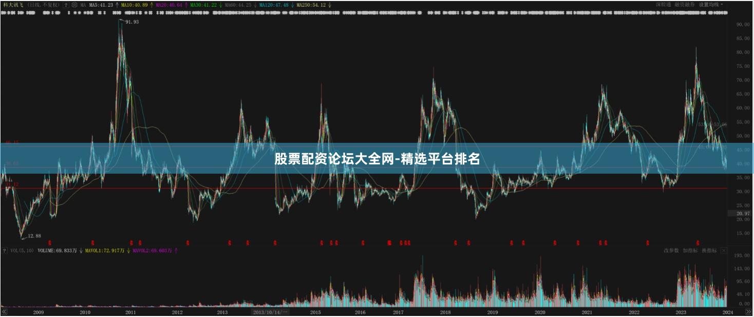 股票配资论坛大全网-精选平台排名