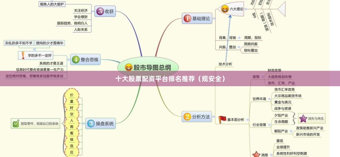 十大股票配资平台排名推荐(规安全)