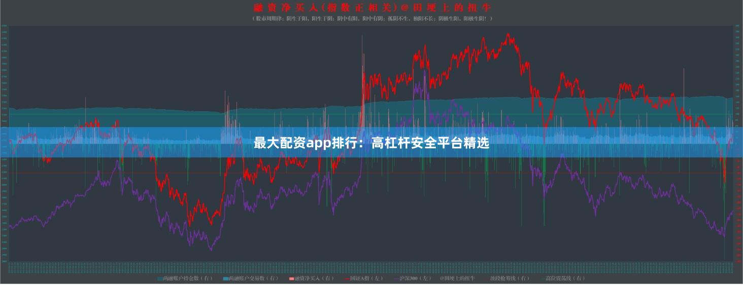 最大配资app排行：高杠杆安全平台精选